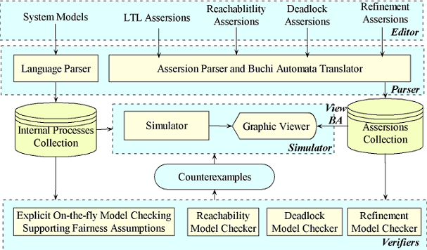 GUI-Training