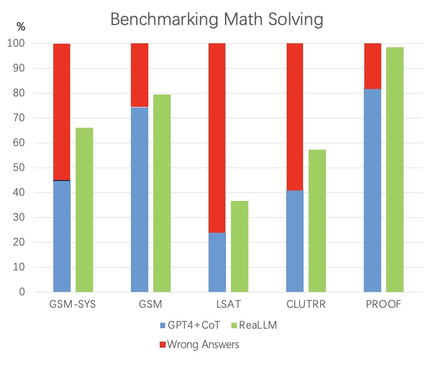 Benchmark